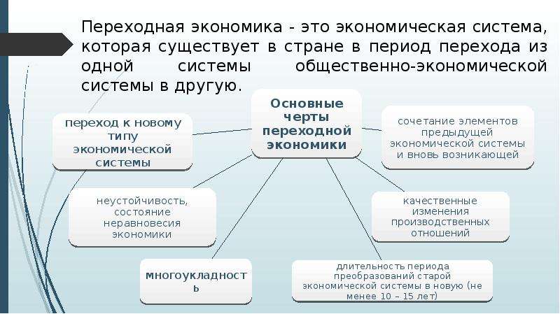 Переходная экономика