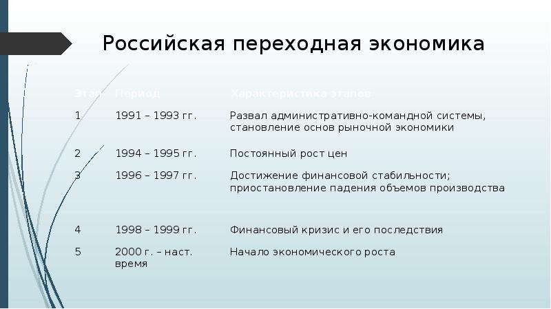 Переходная экономика. Переходная экономика России. Переходная экономика Российская модель переходной экономики. Транзитивная экономика. Российская экономическая модель экономики.