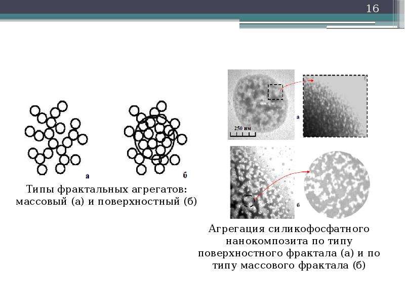 Методы получения наноматериалов. Наночастицы и способы получения. Разновидности нанокомпозитов. Химические методы получения наноматериалов. Нанокомпозиты с УНТ.