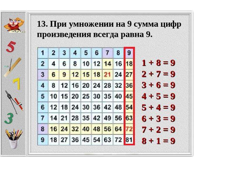 Варианты умножения. Секреты таблицы умножения. Закономерности таблицы умножения. Таблица для запоминания таблицы умножения. Таблица умножения на 9.