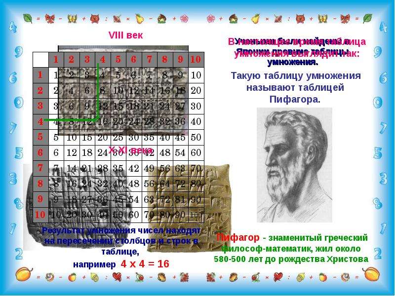 История возникновения таблицы умножения проект