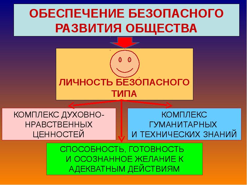 Проект по обж чс