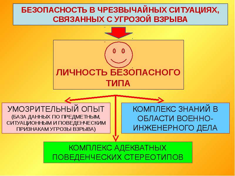 Чрезвычайные ситуации обж 9 класс