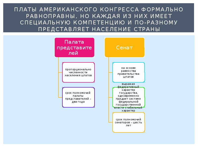 Акты органов специальной компетенции издаются