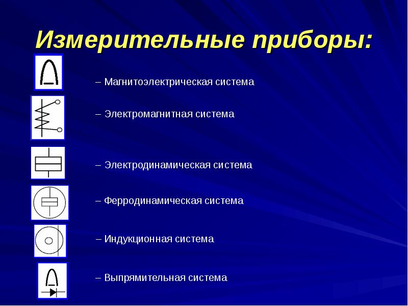 Типы приборов. Виды измерительных приборов. Измерительные системы измерительных приборов. Типы электроизмерительных приборов. Электроизмерительный прибор измерительная система.