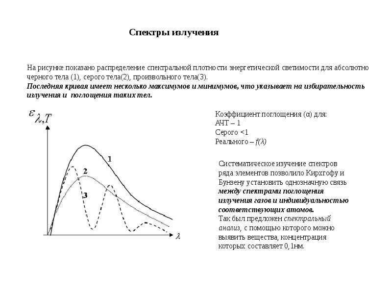 На рисунке показана кривая зависимости спектральной плоскости энергетической светимости