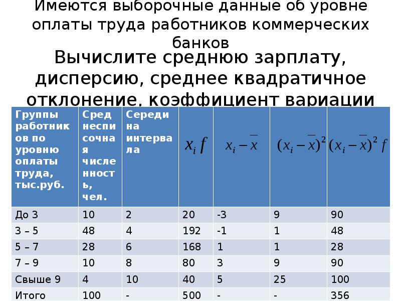 Величина отклонения