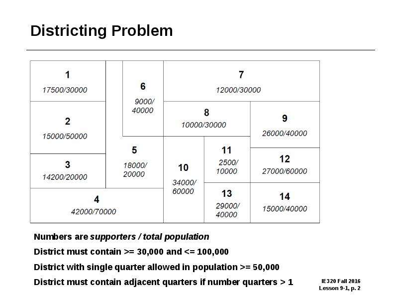 2 integer programming. One Quarter in number. Applied Combinatorics. Surveys in Combinatorics 2013. Combinatorics: the Rota way.