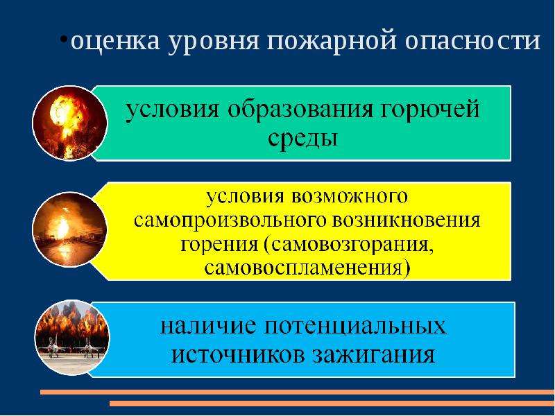 Показатели пожарной опасности. Степень оценки пожаров. Уровни пожарной опасности. Показатели по пожарной опасности материалов.