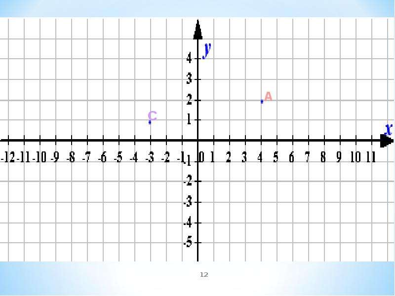 Математика 6 тема координатная плоскость. Прямая на координатной плоскости. Координатная прямая. Координатные прямые. Координатная прямая изображение.