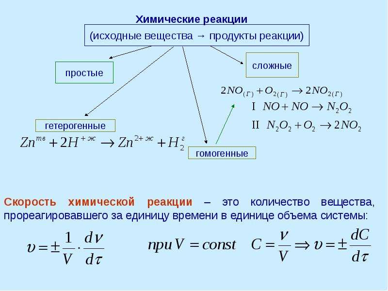 Химические реакции 11. Порядок химической реакции Размерность. Формулы химия кинетика реакций. Кинетика химических реакций формулы. Формулы скорости кинетика химия.