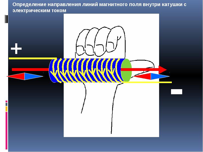 8 класс презентация физика магнитное поле катушки с током