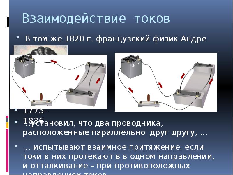 Взаимодействие токов магнитное поле 11 класс презентация