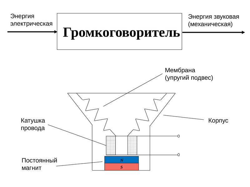 Презентация электротехнические устройства с элементами автоматики