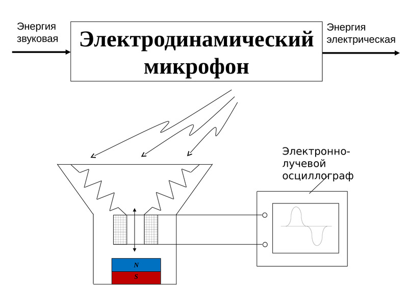 Презентация электротехнические устройства с элементами автоматики