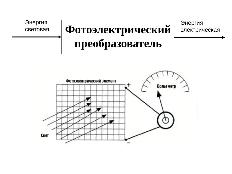 Презентация электротехнические устройства с элементами автоматики