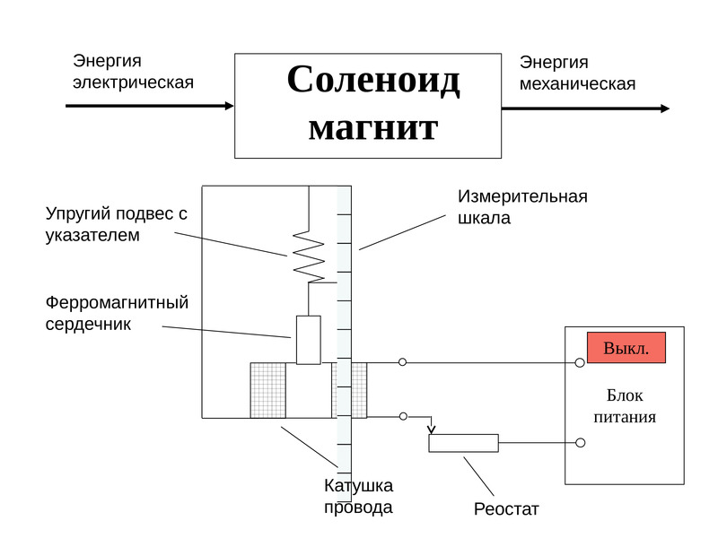 Презентация электротехнические устройства с элементами автоматики