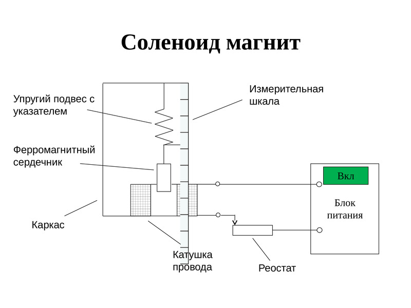 Презентация электротехнические устройства с элементами автоматики