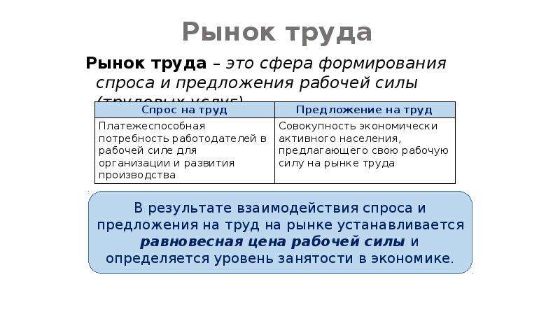 Бюджет в сфере занятости населения. Рынок труда - сфера формирования спроса и предложения на рабочую силу. Источники формирования рабочей силы на рынке труда. Рынок труда своими словами. Сфера формирования спроса и предложения на рабочую силу называется.