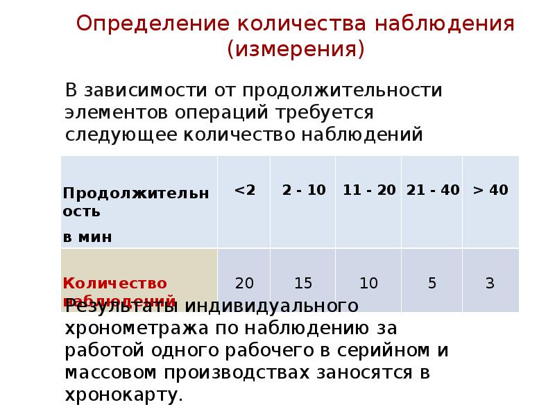 Количество наблюдение