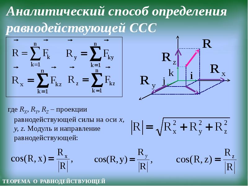 Найдите величину равнодействующей. Нахождение равнодействующей силы аналитическим способом. Аналитический способ определения равнодействующей пссс. Равнодействующая силы аналитический способ. Аналитический метод нахождения результирующей сил.