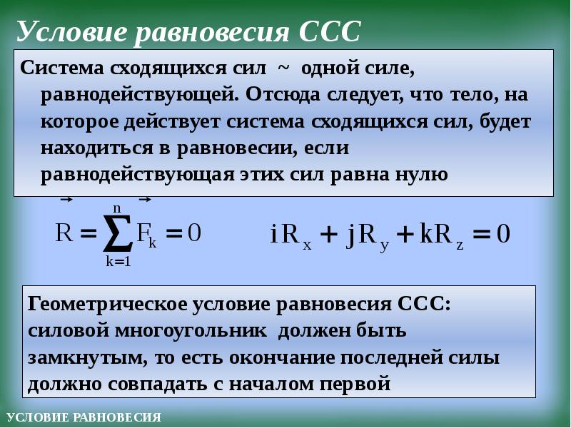 Определение силы системы сил