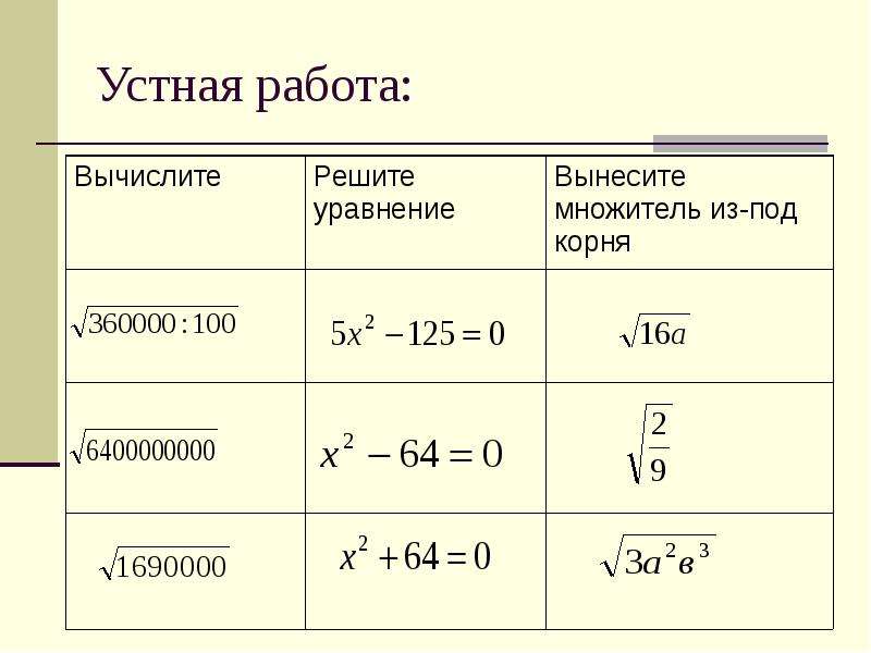 Квадратный трехчлен 8 класс