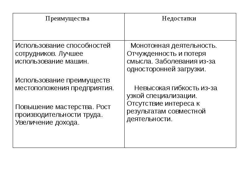 3 закона рыночной экономики