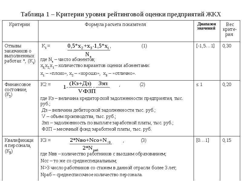 Коэффициент диапазона. Рейтинговая оценка предприятий формула. Таблица критериев и показателей. Критерии рейтинга. Формулы показателей коэффициентов рейтинговой оценки.