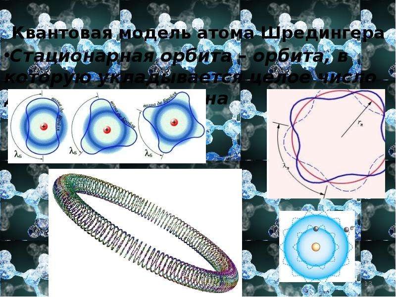 Презентация квантовая механика