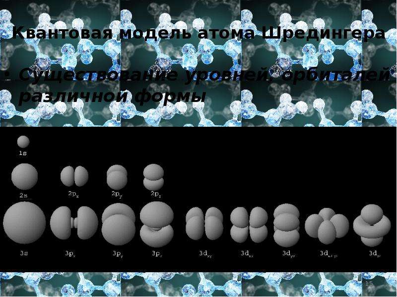 Презентация квантовая механика