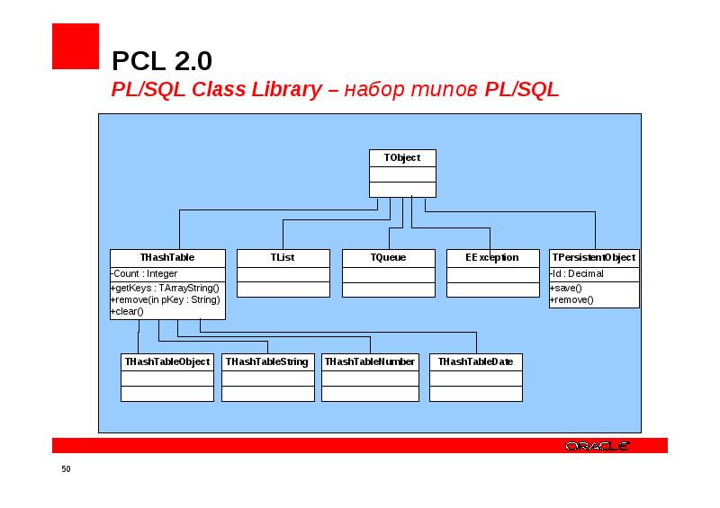 Sql что такое схема