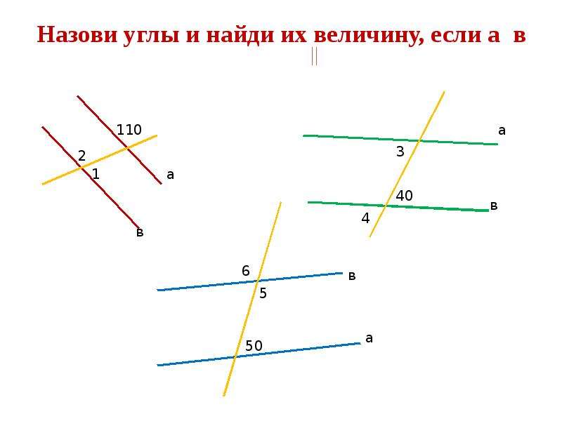 Вертикальные прямые определения