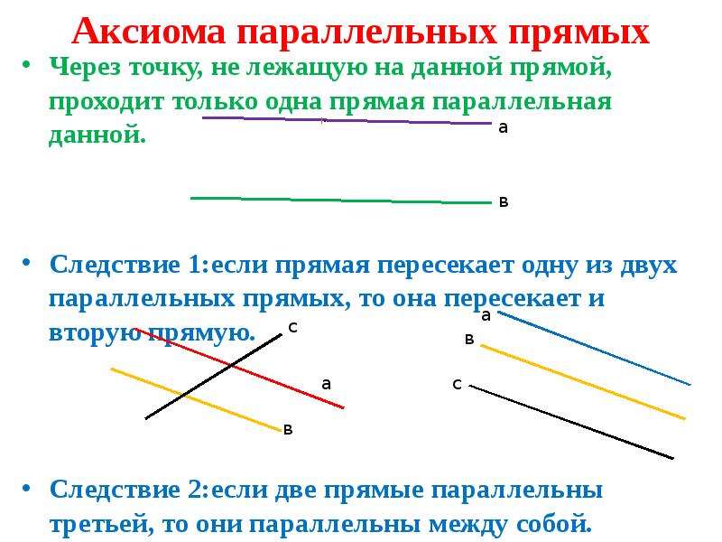 Прямая проходящая через точку параллельно двум