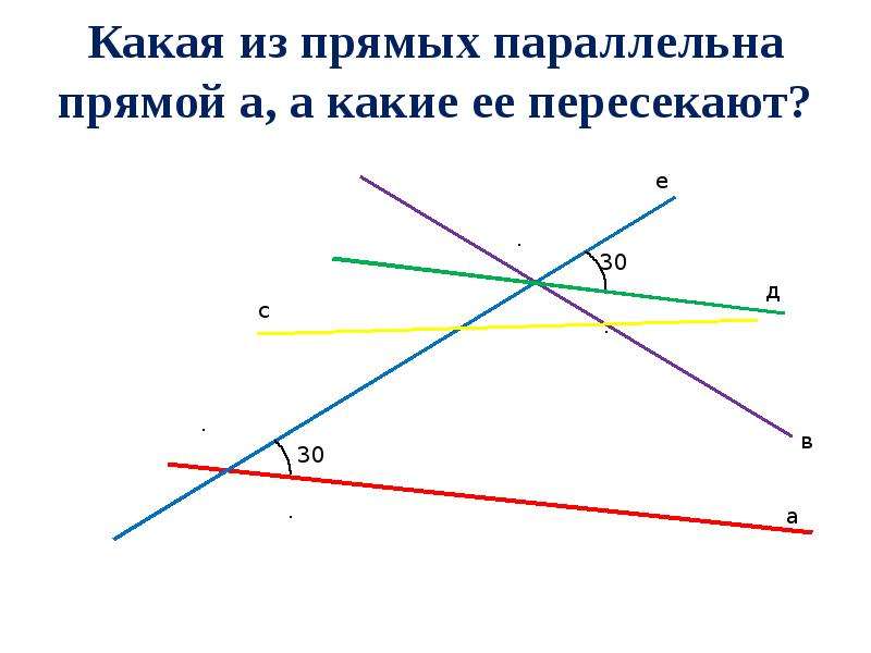 Как провести параллельную прямую