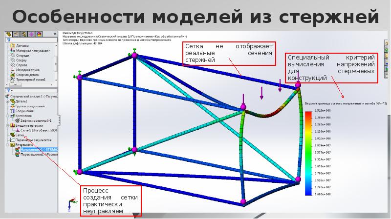 Проектирование 7 класс