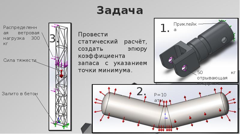 Проектирование 7 класс проект