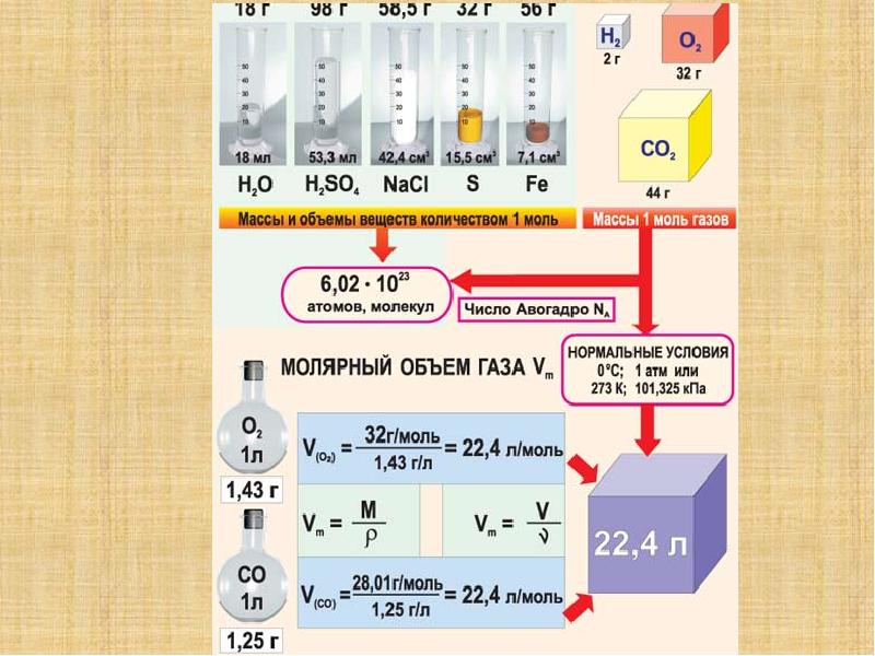 Количество вещества химия 8 класс презентация