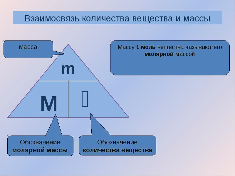 Как обозначается количество вещества. Количество вещества в химии обозначение. Взаимосвязь массы и молей.