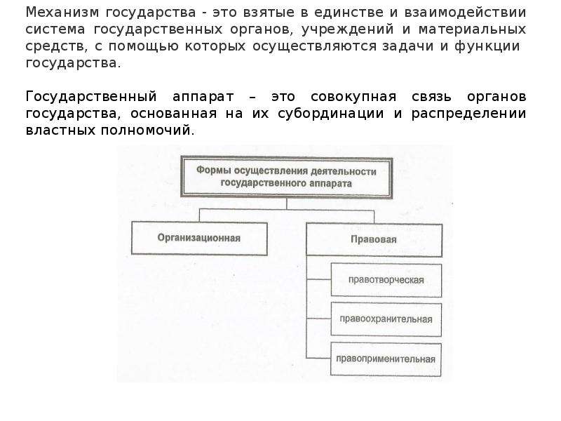 Государственный механизм это