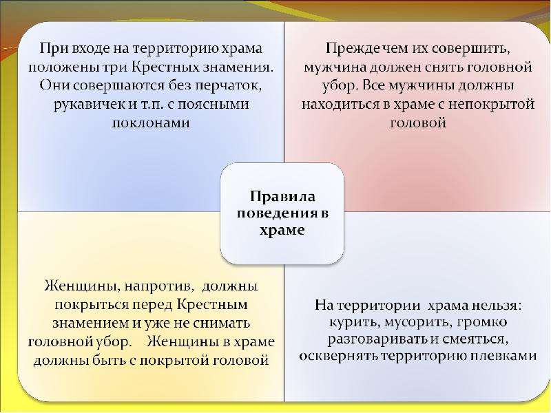 Правила в церкви. Правила поведения в храме. Правила благочестивого поведения в храме. Правила поведения в храме православном. Правила в церкви для женщин.