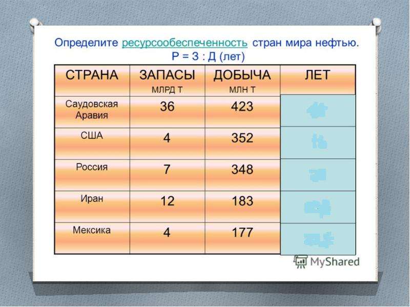 Ресурсообеспеченность стран мира карта мира