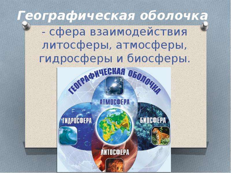 Сфера взаимодействия общества и природы. Географическая оболочка. Взаимодействие биосферы и литосферы.