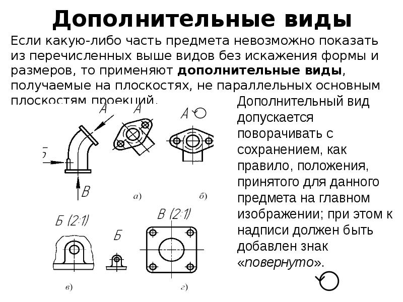 На каком чертеже правильно выполнена аксонометрия детали