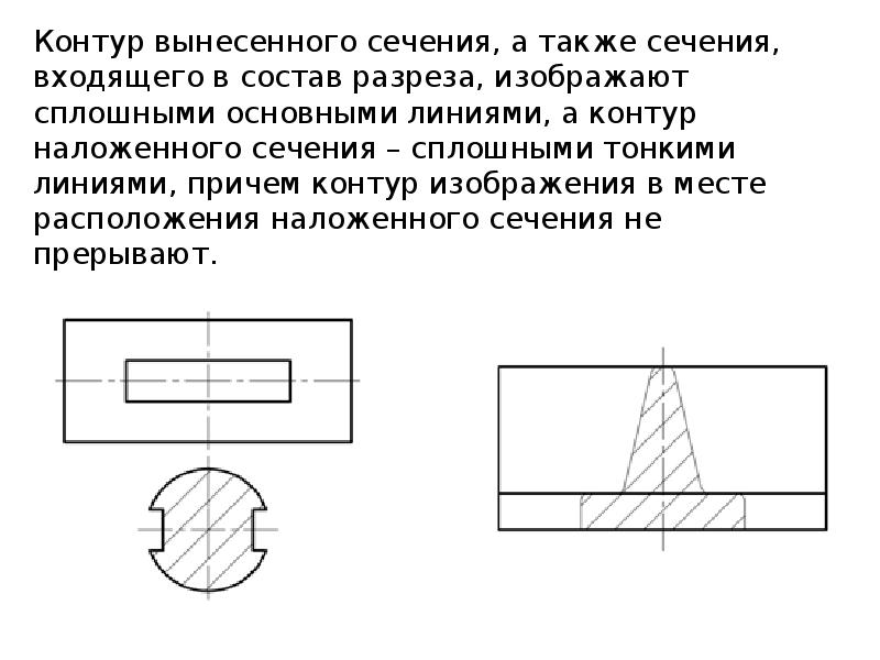 Очертания предмета графическое изображение линии очерчивающей предмет