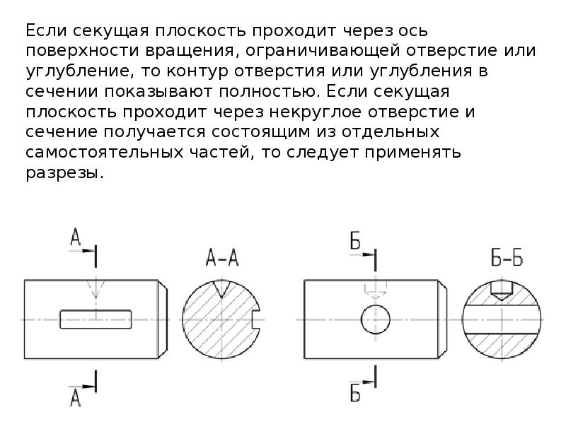 Плоскость проходит через ось