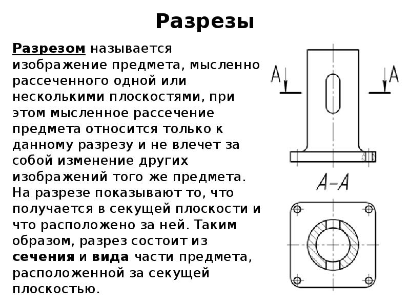 Изображение детали мысленно рассеченной одной или несколькими плоскостями