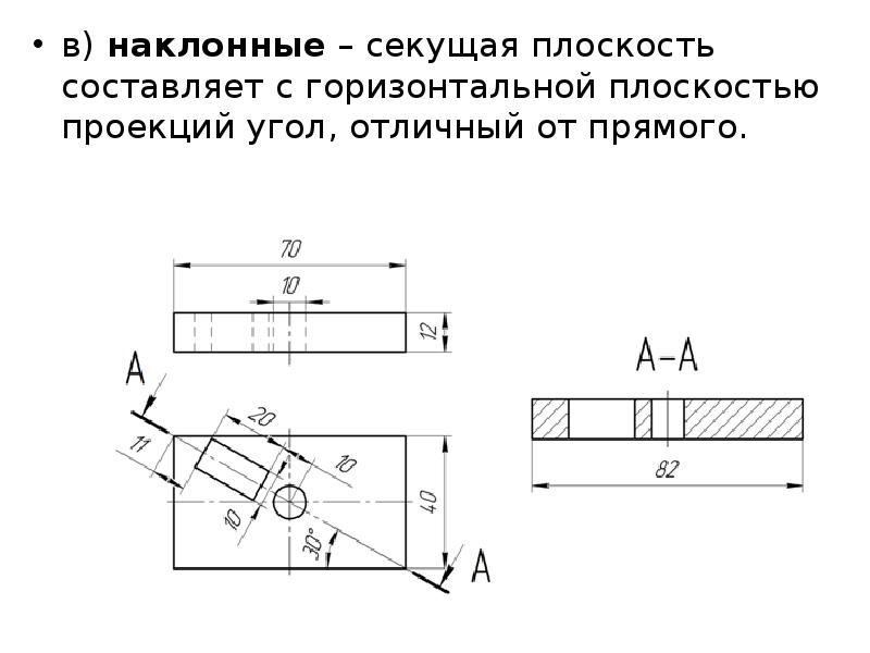 Отношения в горизонтальной плоскости