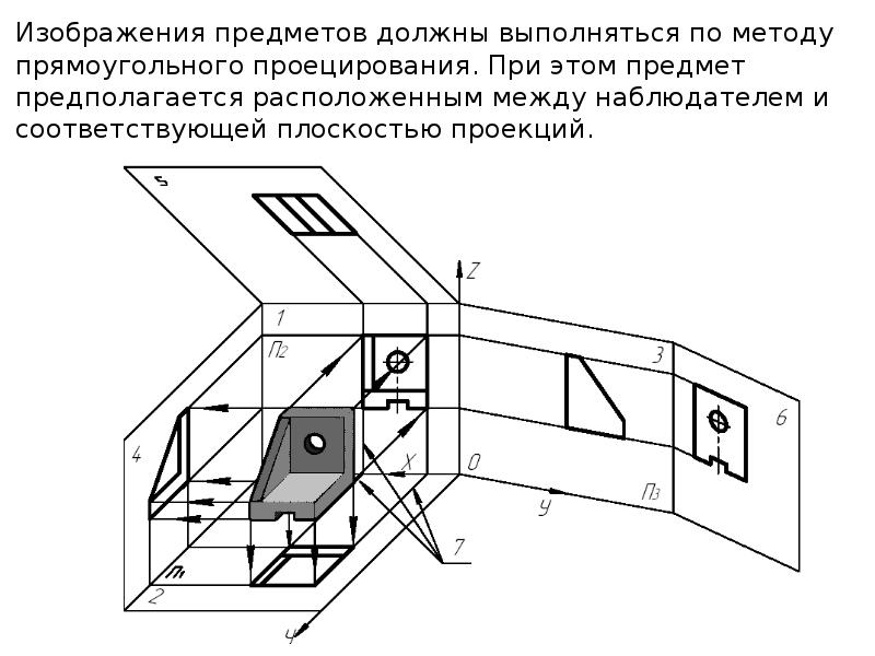 Какой способ проецирования используется при построении чертежа