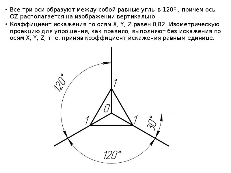 3 оси